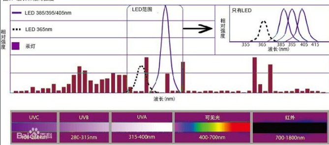 uv固化機 uv固化機