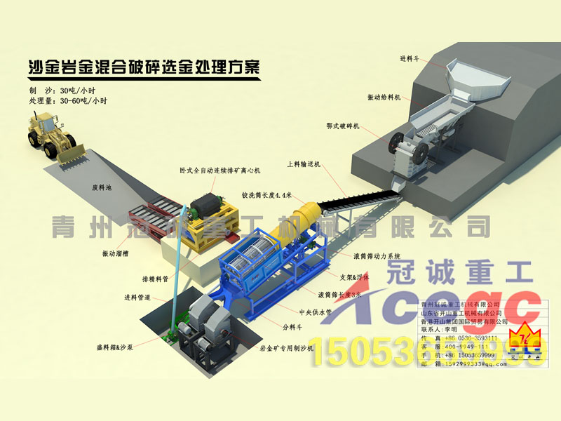 沙金設備生產商