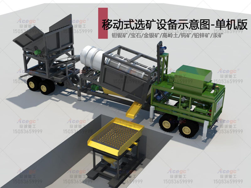 70-200T移動(dòng)式選金礦車