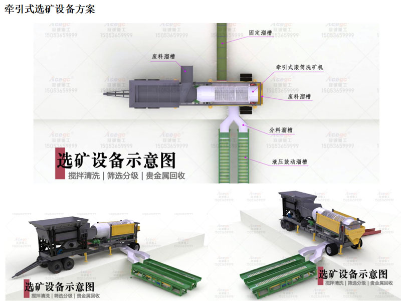 沙金礦合并多金屬礦回收設備